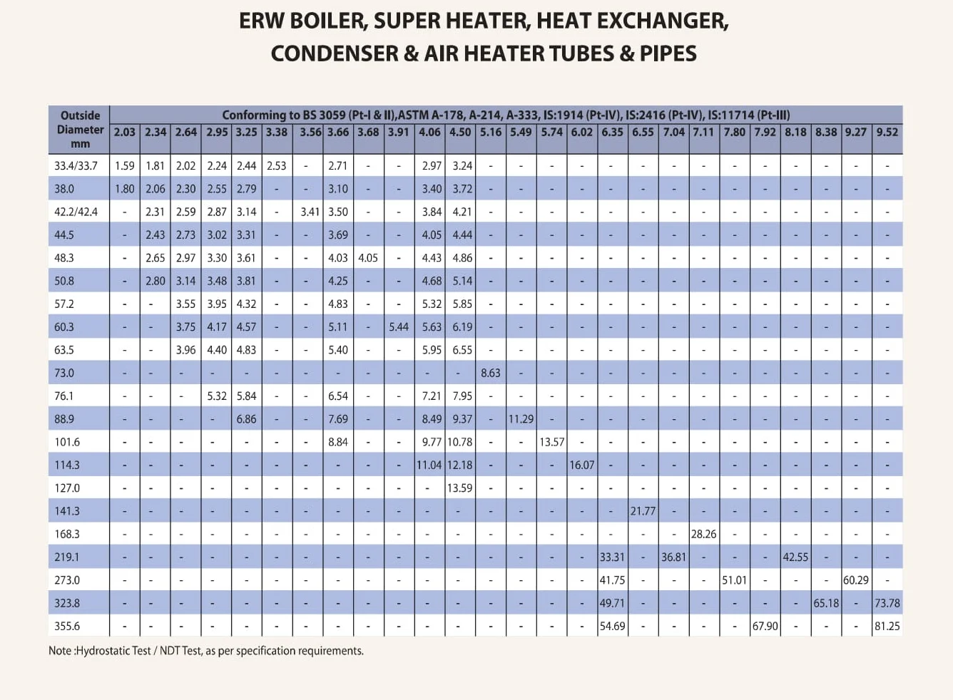 Alloy Boiler Tube Dimensions