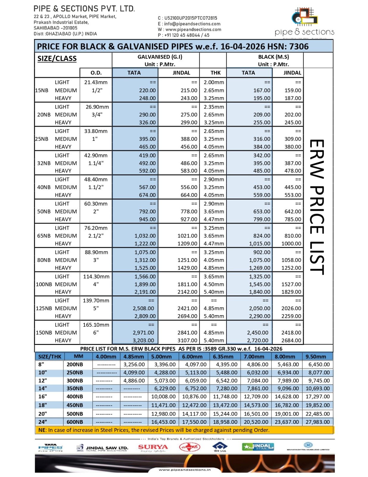 MS ERW Pipes Price List 2025